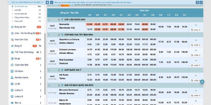 Kinh nghiệm soi kèo rung Zo88 thực chiến từ cao thủ