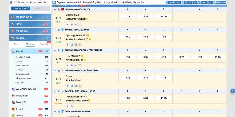 Ưu điểm khi tham gia cược kèo 1x2 Zo88