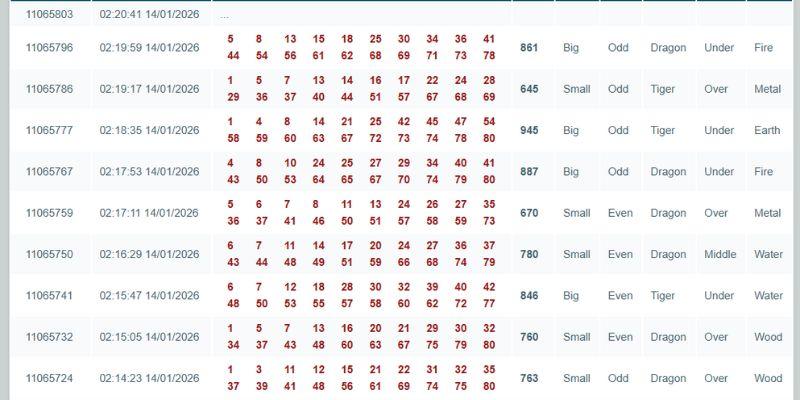 Ưu điểm nổi bật của sảnh xổ số BBIN Lottery